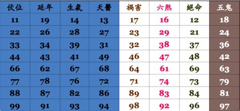 室內電話號碼吉凶|電話號碼吉凶查詢，固定電話號碼測吉凶，電話號碼吉。